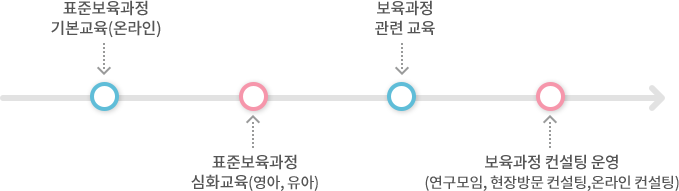 지원체계 웹이미지(하단 숨김글 참조)