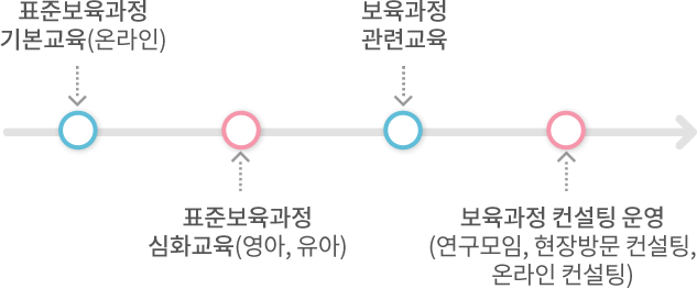 지원체계 모바일이미지