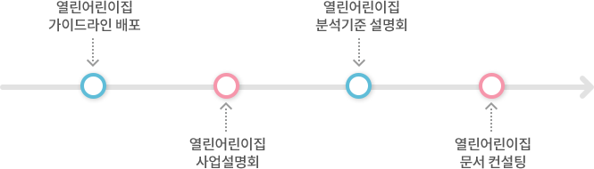 지원체계 웹이미지(하단 숨김글 참조)