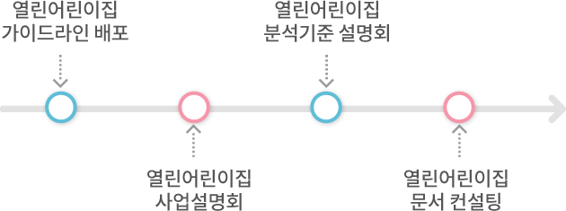 지원체계 모바일이미지