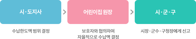 법적근거 웹이미지(하단 숨김글 참조)