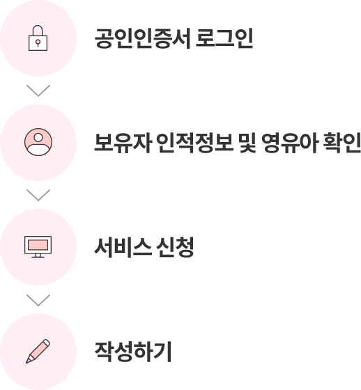 영유아 발달선별검사(K-DST) 작성 순서 모바일이미지